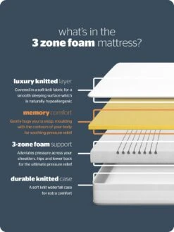 Silentnight 3 Zone Memory Rolled Mattress - Medium/Firm -FurniHaven Shop 3WYGJ SQ7 0000000088 NO COLOR DGy