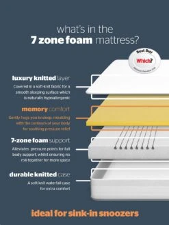 Silentnight 7 Zone Memory Foam Rolled Mattress - Medium Firm -FurniHaven Shop 3WYGM SQ6 0000000088 NO COLOR RSr1