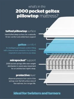 Silentnight Jasmine Geltex 2000 Pocket Pillowtop Mattress - Medium Soft -FurniHaven Shop 43PWJ SQ6 0000000088 NO COLOR SLd4