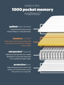 Silentnight Mia Memory 1000 Pocket Mattress – Medium Firm 16 Silentnight Mia Memory 1000 Pocket Mattress – Medium Firm -FurniHaven Shop 4RMH4 SQ7 0000000088 NO COLOR DGy