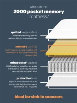 Silentnight Mirapocket Jasmine 2000 Memory Foam Mattress 15 Silentnight Mirapocket Jasmine 2000 Memory Foam Mattress -FurniHaven Shop 6AAEX SQ6 0000000088 NO COLOR SLd3