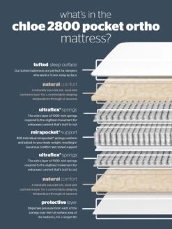 Silentnight Chloe Natural 2800 Pocket Ortho Mattress - Firm 12 Silentnight Chloe Natural 2800 Pocket Ortho Mattress - Firm -FurniHaven Shop 6WENJ SQ6 0000000013 WHITE SLd4