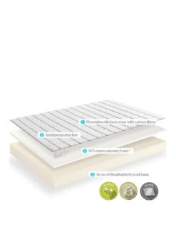Dormeo Memory Plus Rolled Mattress – Medium -FurniHaven Shop 77CTA SQ2 0000000013 WHITE SLa1