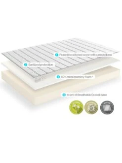Dormeo Memory Plus Rolled Mattress – Medium -FurniHaven Shop 77CTA SQ3 0000000013 WHITE SLd