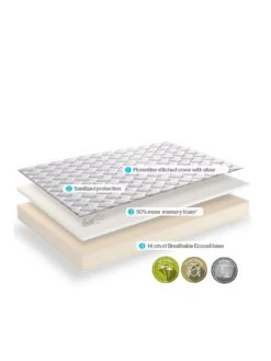 Dormeo Memory Silver Plus Rolled Mattress – Medium -FurniHaven Shop 77CTC SQ4 0000000013 WHITE SLd1