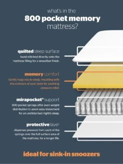 Silentnight Freya Memory 800 Pocket Divan Bed With Storage Options – Medium (Headboard Not Included) -FurniHaven Shop KXA74 SQ7 0000000183 SLATE DGy