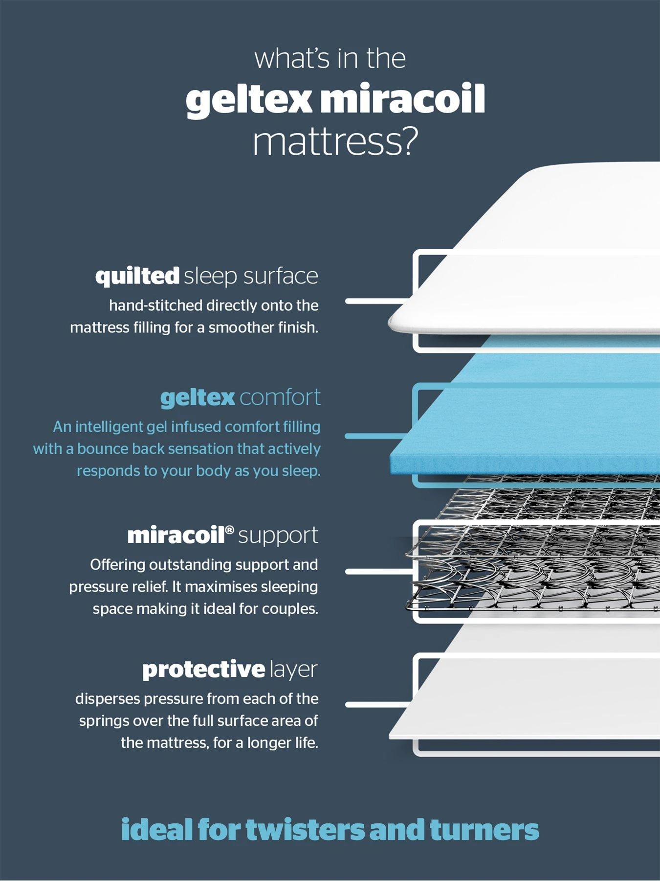 Silentnight Tuscany Geltex Sprung Mattress - Medium 7 Silentnight Tuscany Geltex Sprung Mattress - Medium - Image 5