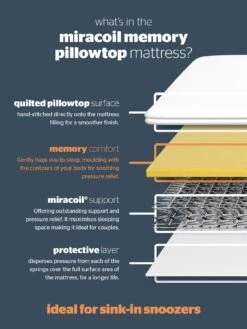 Silentnight Pippa Memory Pillowtop Sprung Mattress - Medium Firm - Express Delivery -FurniHaven Shop LPW46 SQ6 0000000013 WHITE RSr1