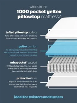Silentnight Mia Geltex 1000 Pocket Pillowtop Mattress - Medium -FurniHaven Shop LPW4Q SQ6 0000000013 WHITE SLd4
