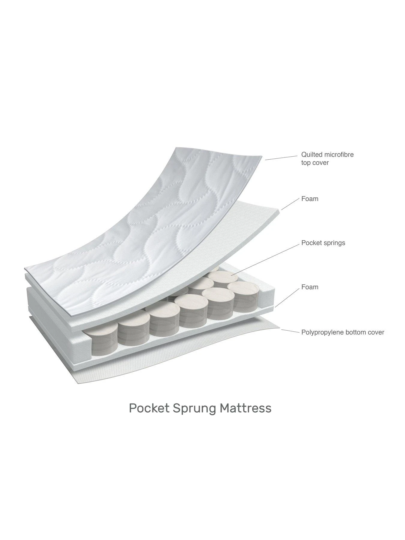 Obaby Pocket Sprung Cot Bed Mattress 140x70cm 4 Obaby Pocket Sprung Cot Bed Mattress 140x70cm - Image 2