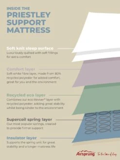 Airsprung Priestly Fusion Rolled Mattress 11 Airsprung Priestly Fusion Rolled Mattress -FurniHaven Shop NYWEC SQ4 0000000013 WHITE SLd2