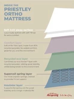 Airsprung Priestly Ortho Rolled Mattress 13 Airsprung Priestly Ortho Rolled Mattress -FurniHaven Shop NYWEP SQ5 0000000013 WHITE SLd3