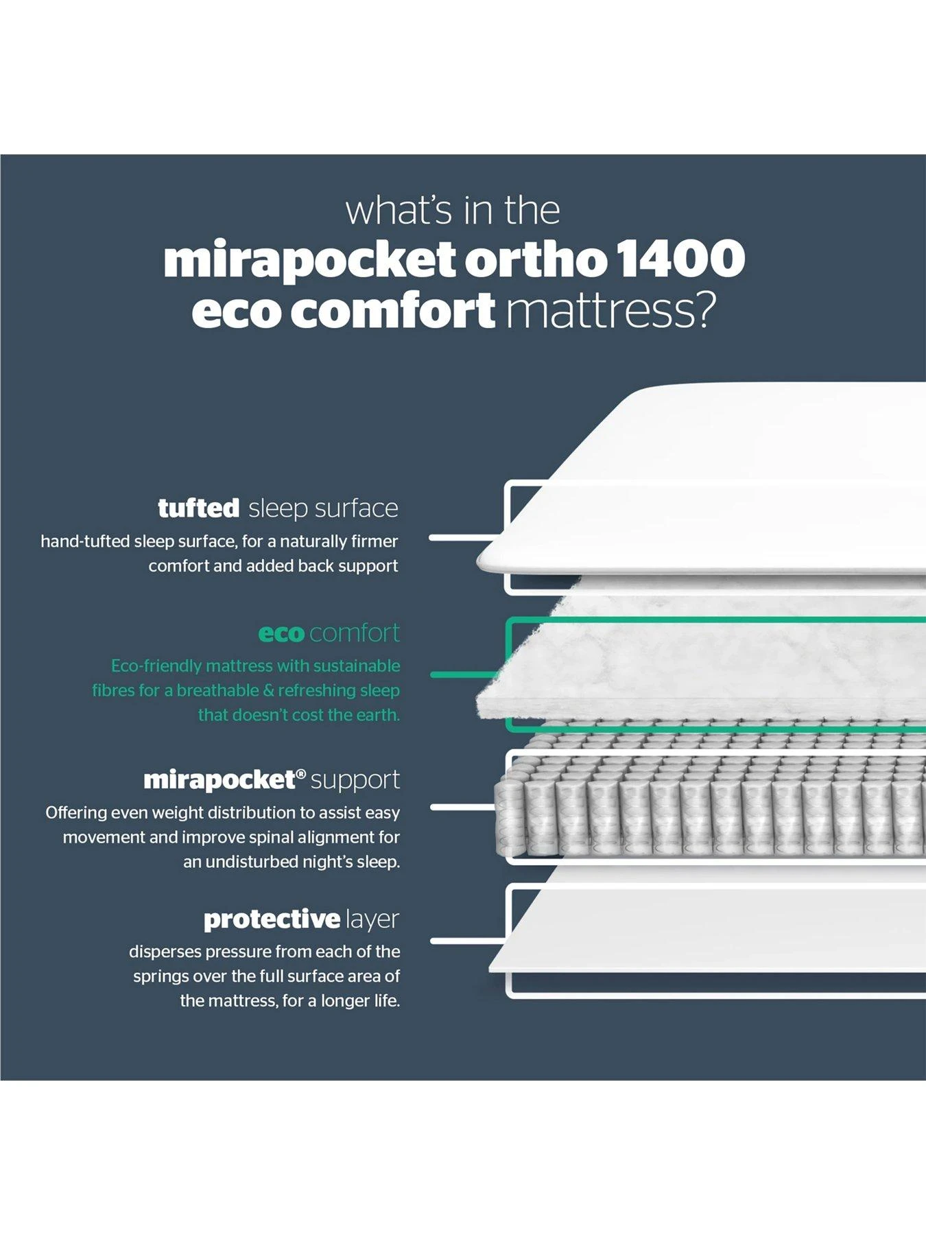 Silentnight Paige 1400 Pocket Ortho Mattress - Extra Firm 8 Silentnight Paige 1400 Pocket Ortho Mattress - Extra Firm - Image 6