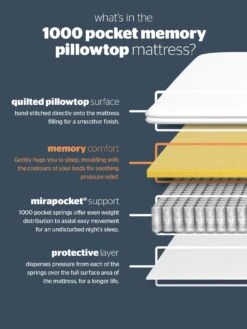 Silentnight Mia 1000 Memory Pillowtop Mattress - Medium Firm -FurniHaven Shop PUPPA SQ6 0000000013 WHITE SLd4