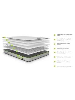 Jaybe Benchmark S1 Comfort Mattress -FurniHaven Shop R4JGW SQ2 0000000013 WHITE SLd