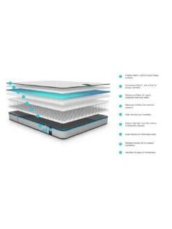 Jaybe Benchmark S3 Memory Mattress -FurniHaven Shop R4JH7 SQ3 0000000013 WHITE SLd1