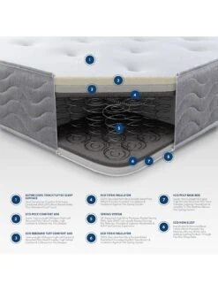 Aspire Cool Tufted Ortho Mattress -FurniHaven Shop UGVVP SQ7 0000000013 WHITE DGy