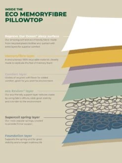 Airsprung Olive Memoryfibre Pillowtop Mattress - Medium -FurniHaven Shop V2RTC SQ5 0000000013 WHITE SLd3