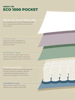 Airsprung Holly 1000 Pocket Mattress - Medium/Firm -FurniHaven Shop V2RTF SQ5 0000000013 WHITE SLd3