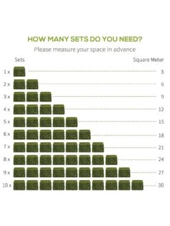 OutSunny 12-Piece 50cm X 50cm Artificial Boxwood Wall Panel - Milan Grass, Privacy Fence Screen 15 OutSunny 12-Piece 50cm X 50cm Artificial Boxwood Wall Panel - Milan Grass, Privacy Fence Screen -FurniHaven Shop VJO5B SQ7 0000000099 N A SLd5