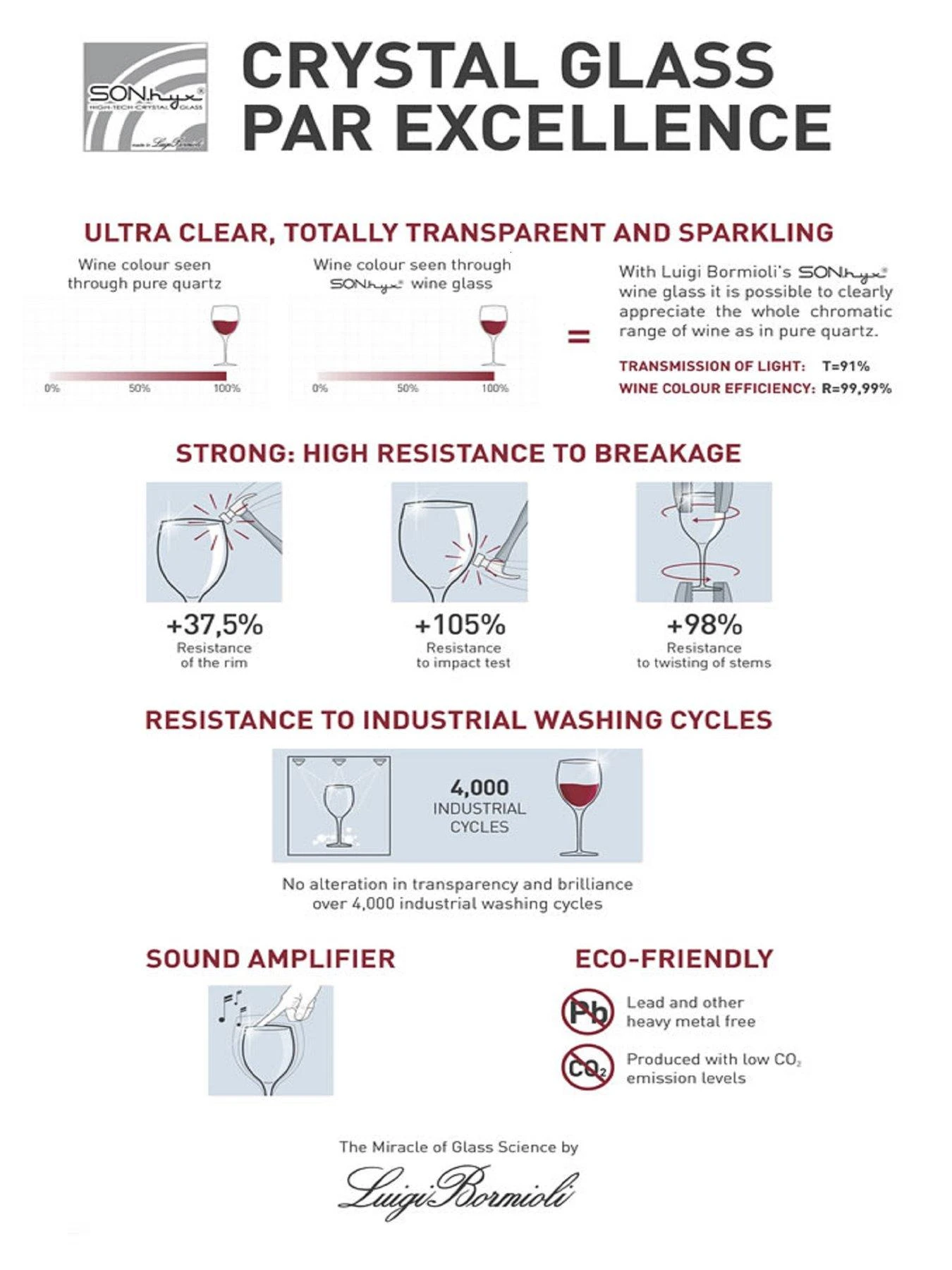 Luigi Bormioli Optica Set Of 4 Chardonnay Glasses - 550ml 5 Luigi Bormioli Optica Set Of 4 Chardonnay Glasses - 550ml - Image 3