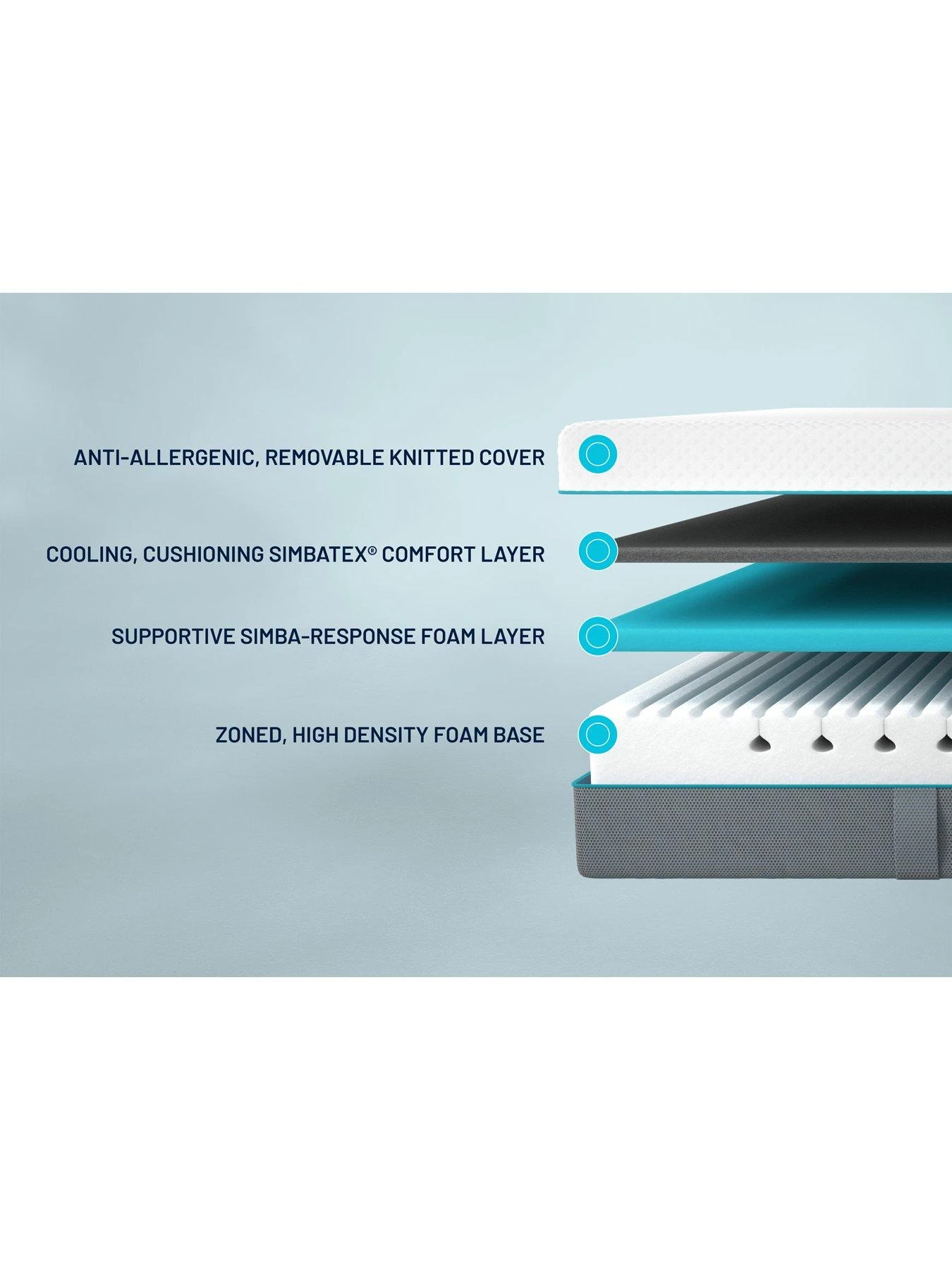Simba Simbatex Essential Mattress Single 6 Simba Simbatex Essential Mattress Single - Image 4