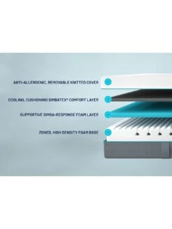 Simba Simbatex Essential Mattress Double -FurniHaven Shop VMESN SQ5 0000000013 WHITE SLd2