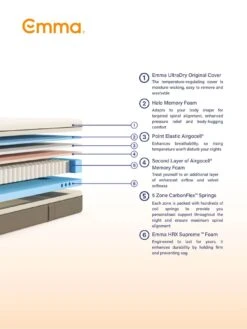 Emma Premium Super King Mattress -FurniHaven Shop VMHN5 SQ4 0000000013 WHITE SLd2