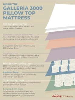 Airsprung Galleria 3000 Pocket Pillowtop Mattress -FurniHaven Shop VO87U SQ7 0000000013 WHITE DGy