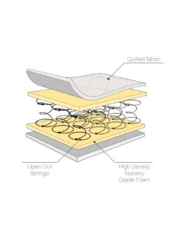 Tutti Bambini Rio 5 Piece Furniture Se- White (Cot Bed, Cot Top Changer, Sprung Mattress, Chest Changer, Wardrobe) -FurniHaven Shop VQ2V6 SQ7 0000000013 WHITE DGy