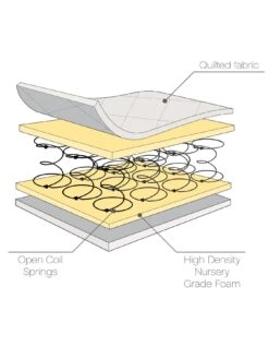 Tutti Bambini Modena 2 Piece Furniture Set - Oak (Cot Bed, Sprung Mattresss And Chest Changer) -FurniHaven Shop VQ2VB SQ6 0000000006 OAK SLd2